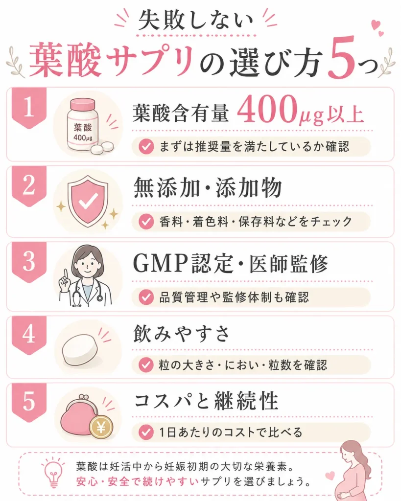 葉酸サプリの選び方5つをまとめた図解