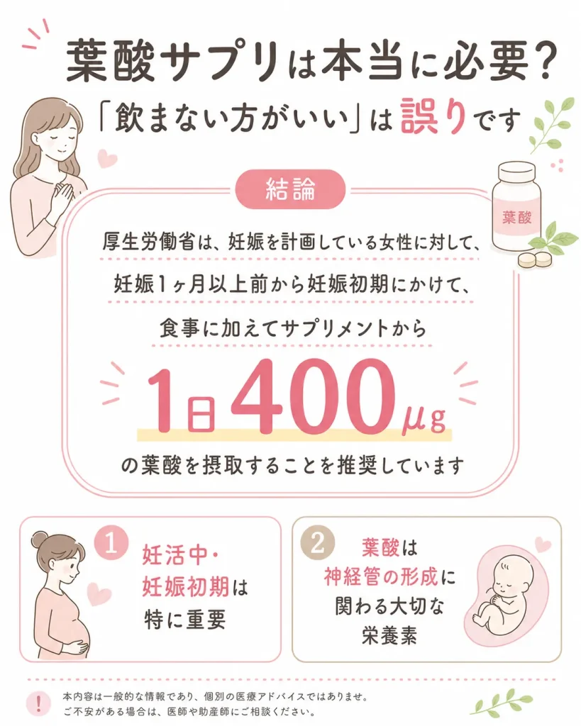 葉酸サプリは妊活中・妊娠初期に必要であることを説明した図解