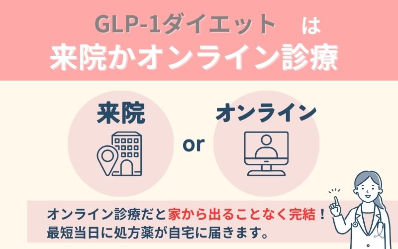 GLP-1ダイエットを受けられるのは来院とオンライン診療
