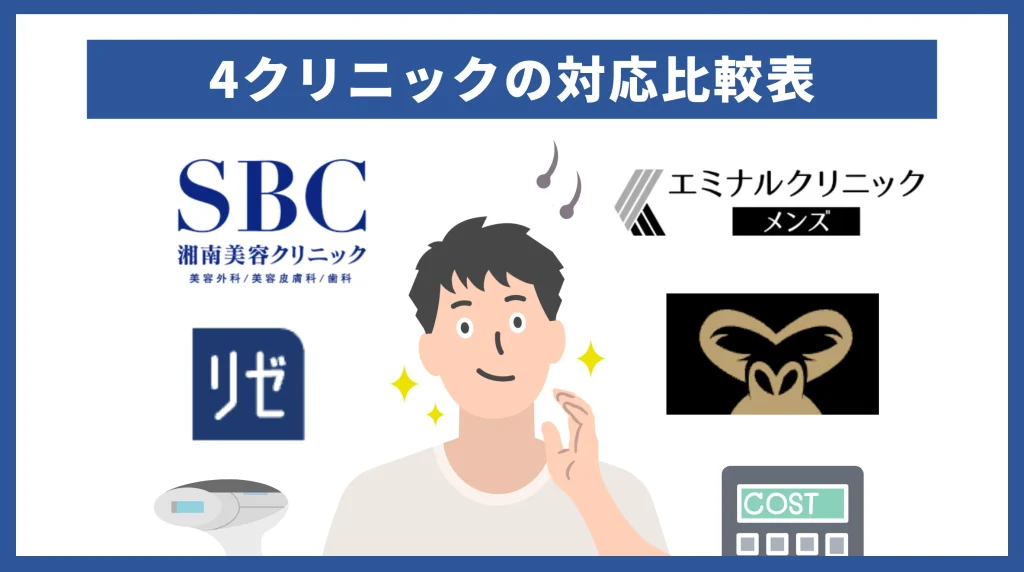 ヒゲ脱毛の値段料金相場まとめ部位別回数別安いクリニック料金徹底比較