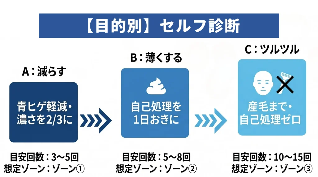 ヒゲ脱毛の値段料金相場まとめ部位別回数別安いクリニック徹底比較-セルフ診断解説