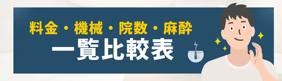 第3章：一覧比較表（料金・機械・院数・麻酔）