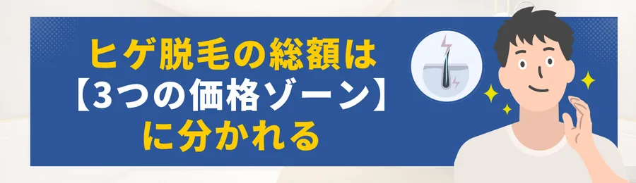 第1章｜ヒゲ脱毛の総額は「3つの価格ゾーン」に分かれる