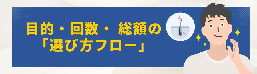 第2章｜ゴール → 必要回数 → 総額の「選び方フロー」