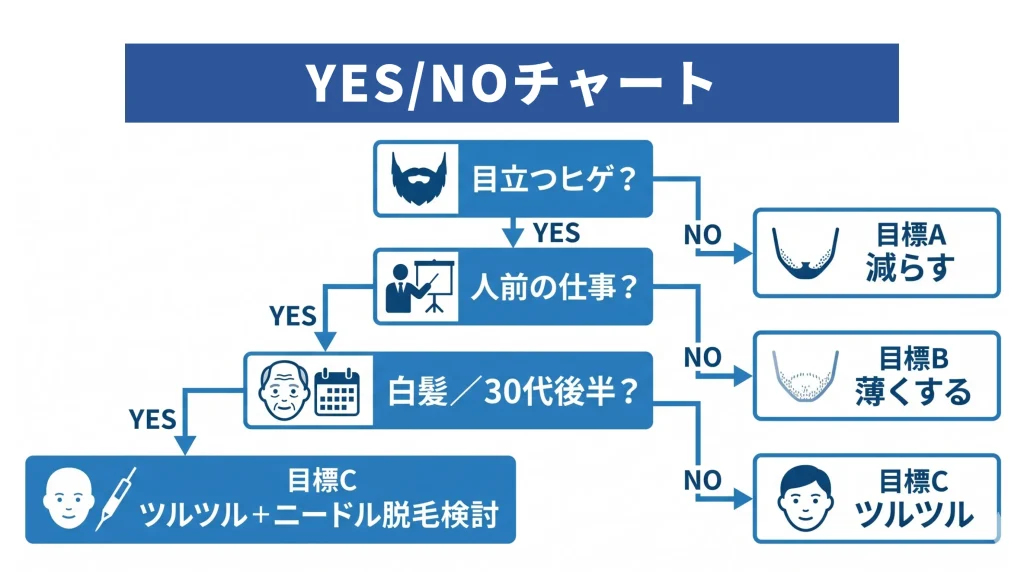 ヒゲ脱毛の値段料金相場まとめ部位別回数別安いクリニック徹底比較-yes/no診断