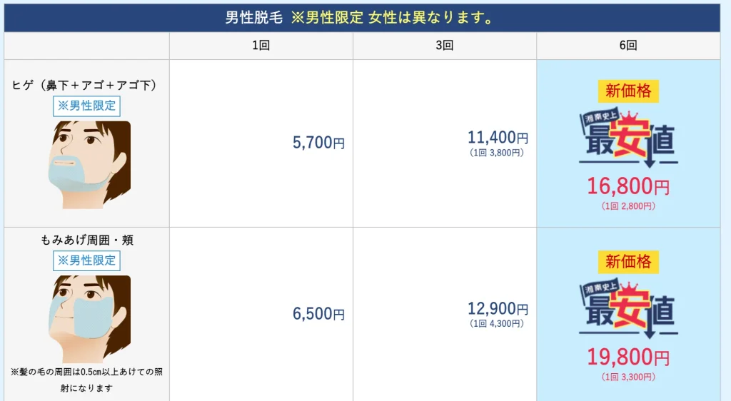 ヒゲ脱毛 主要プラン一覧