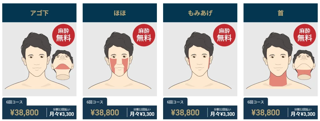 部位別の単部位プランもあり